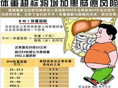 从放屁和排便透视癌信号