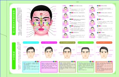 “人中”与生殖功能密切相关 窄短说明肾气虚