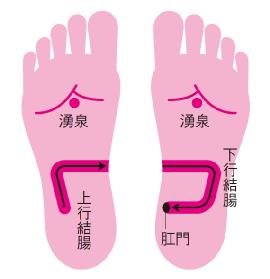 按摩足底调胃肠 指腹直推足底反射区改善便秘